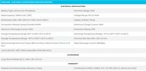 Renogy Core Mini 12.8V 100Ah Lithium Iron Phosphate Battery